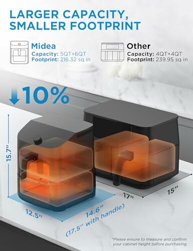 Comparison of Midea toaster capacity and footprint with another brand.